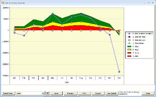 Data Visualization Technology