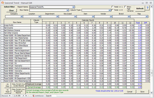 Seasonal Trend Analysis