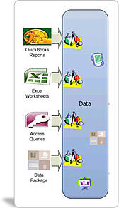 Data Warehousing