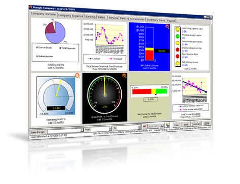 Executive Dashboard Software