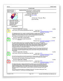 balanced scorecard sample