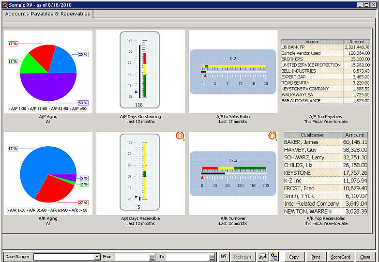 Accounts Receivable and Accounts Payable Dashboard