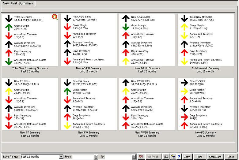 Inventory analysis example