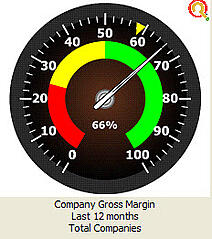 Benchmarking Gauge