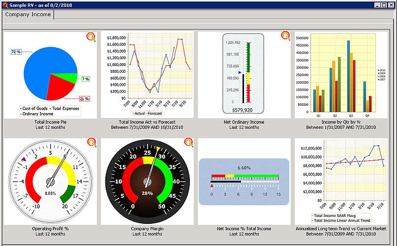 Company Income Dashboard