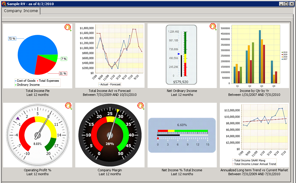 Executive Dashboards