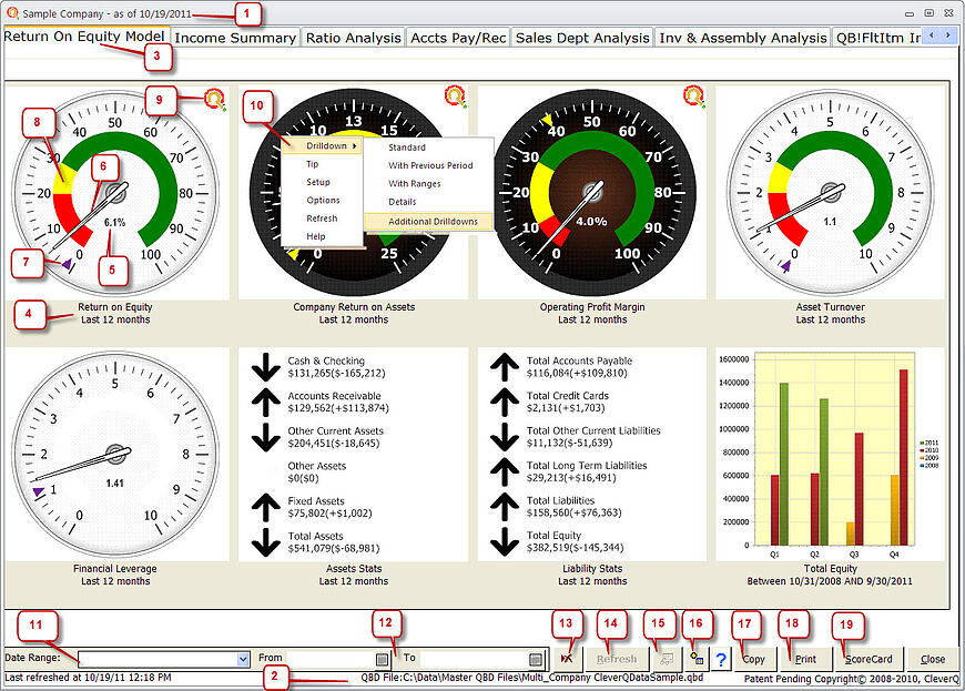 Dashboards Scorecards