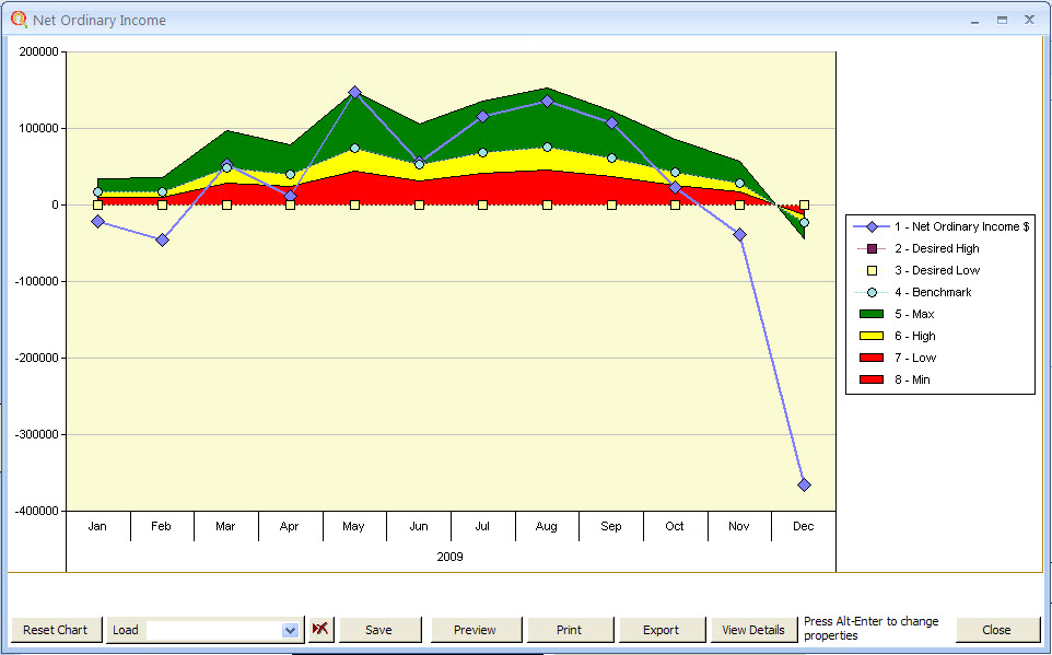 Data Visualization Technology