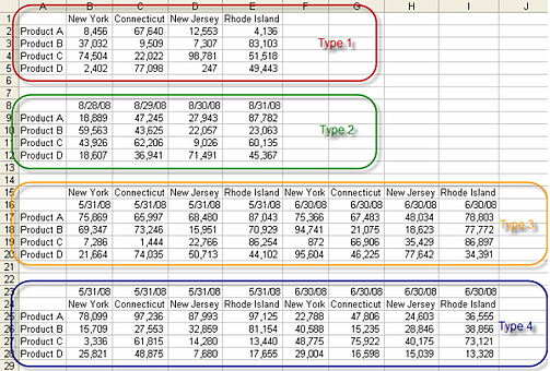 Excell Dashboard Software