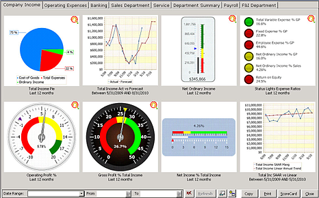 Executive Dashboard