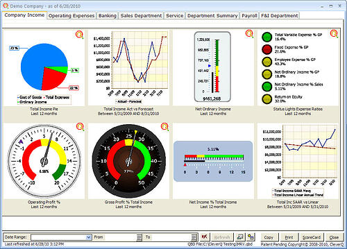 Management Performance Dashboard