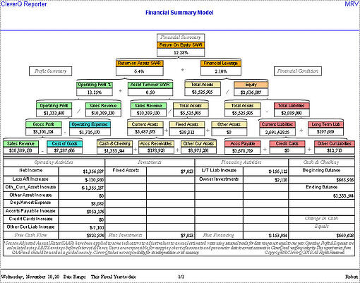Return on Equity Model