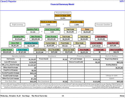 Financial Analysis