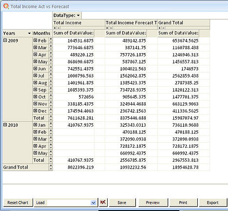 Forecasting Details