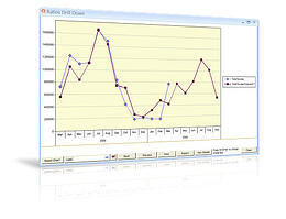 Monthly Forecasting