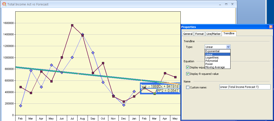 Trend Analysis