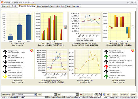 Financial Dashboard Software
