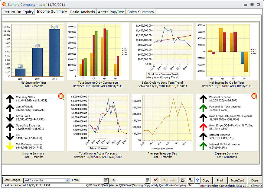 Financial Dashboard