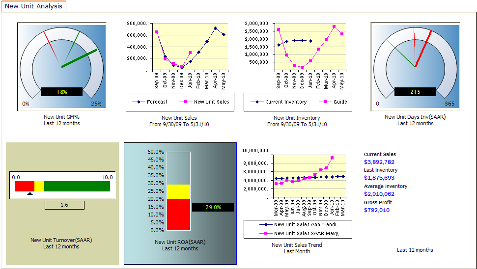 Inventory analysis dashboard