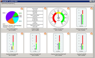 Financial Dashboard