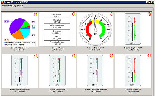 Operating Expense Dashboard