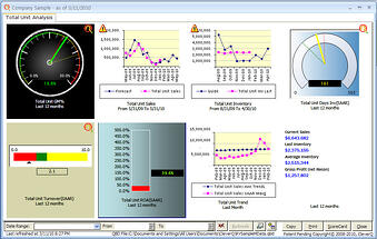 Product Analysis