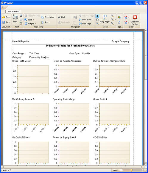 Profitability Analysis
