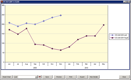 Forecast Inventory
