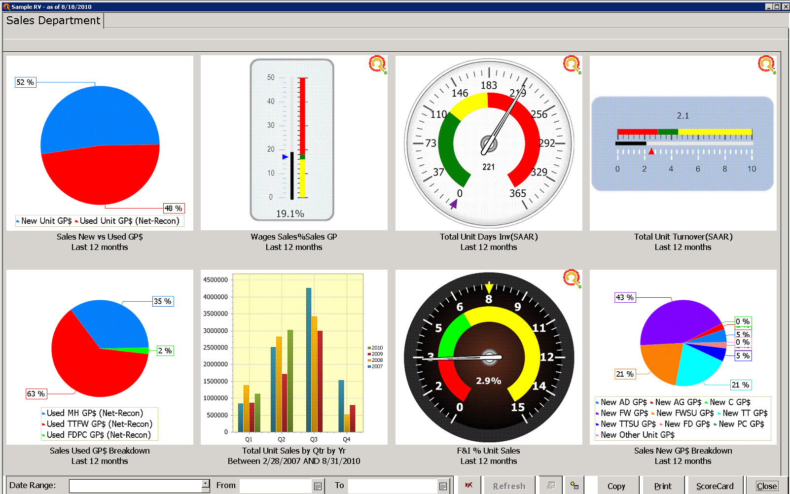 Sales Department Dashboard