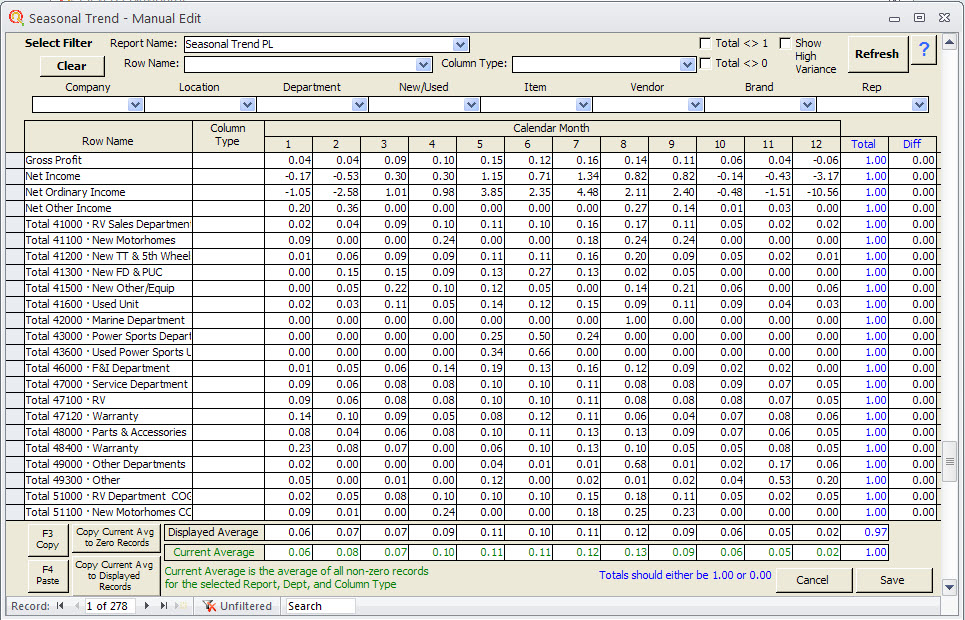 Seasonal Trend Analysis