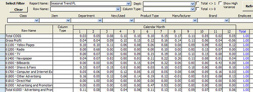 Seasonal trend analysis