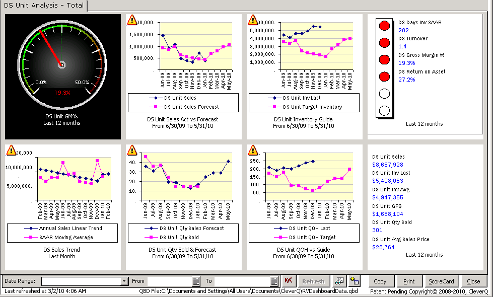 Seasonality Forecasting Dashboard