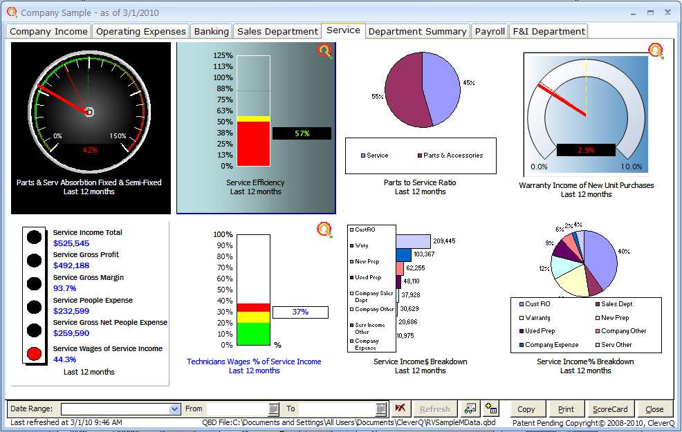 Data Visualization Technology for Employee Performance Measurement.