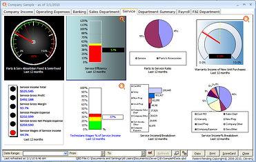 Data Visualization Technology