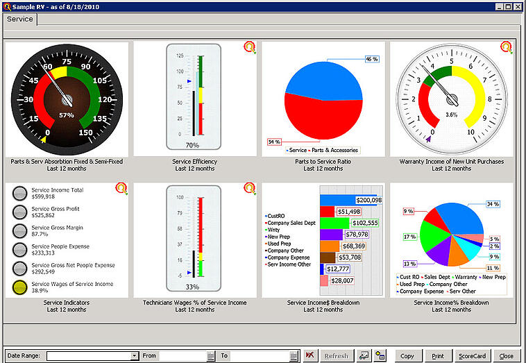 Service Department Dashboard