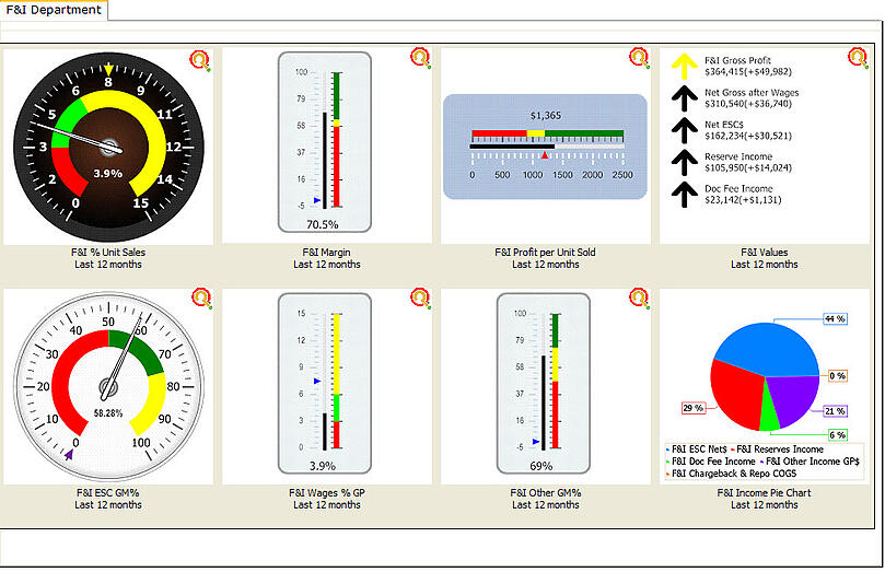 Finance & Insurance Dashboard